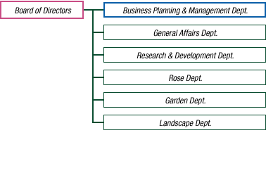 Keisei Rose Nurseries, Inc. Company Organization