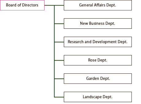 Keisei Rose Nurseries, Inc. Company Organization