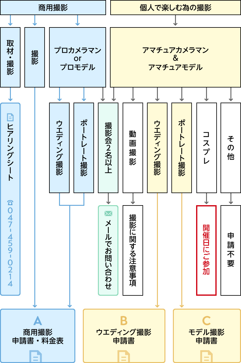 フローチャート